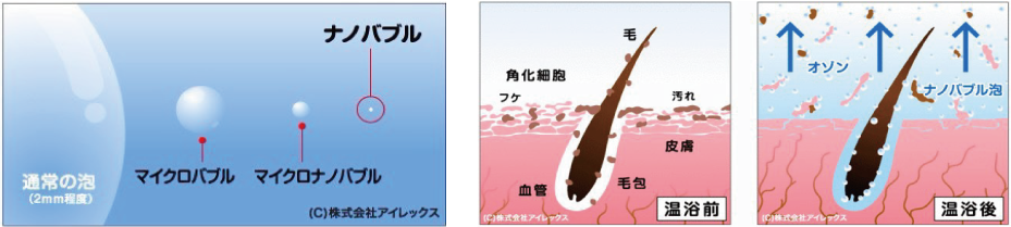 ナノバブルオゾンとは？
