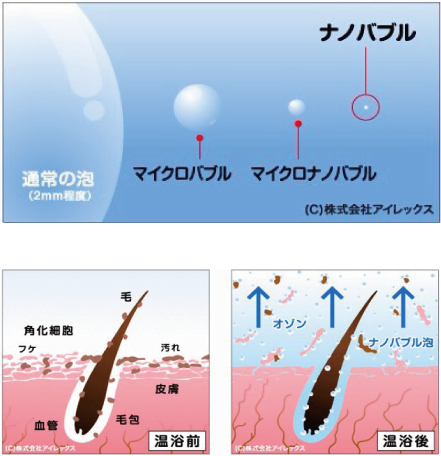ナノバブルオゾンとは？